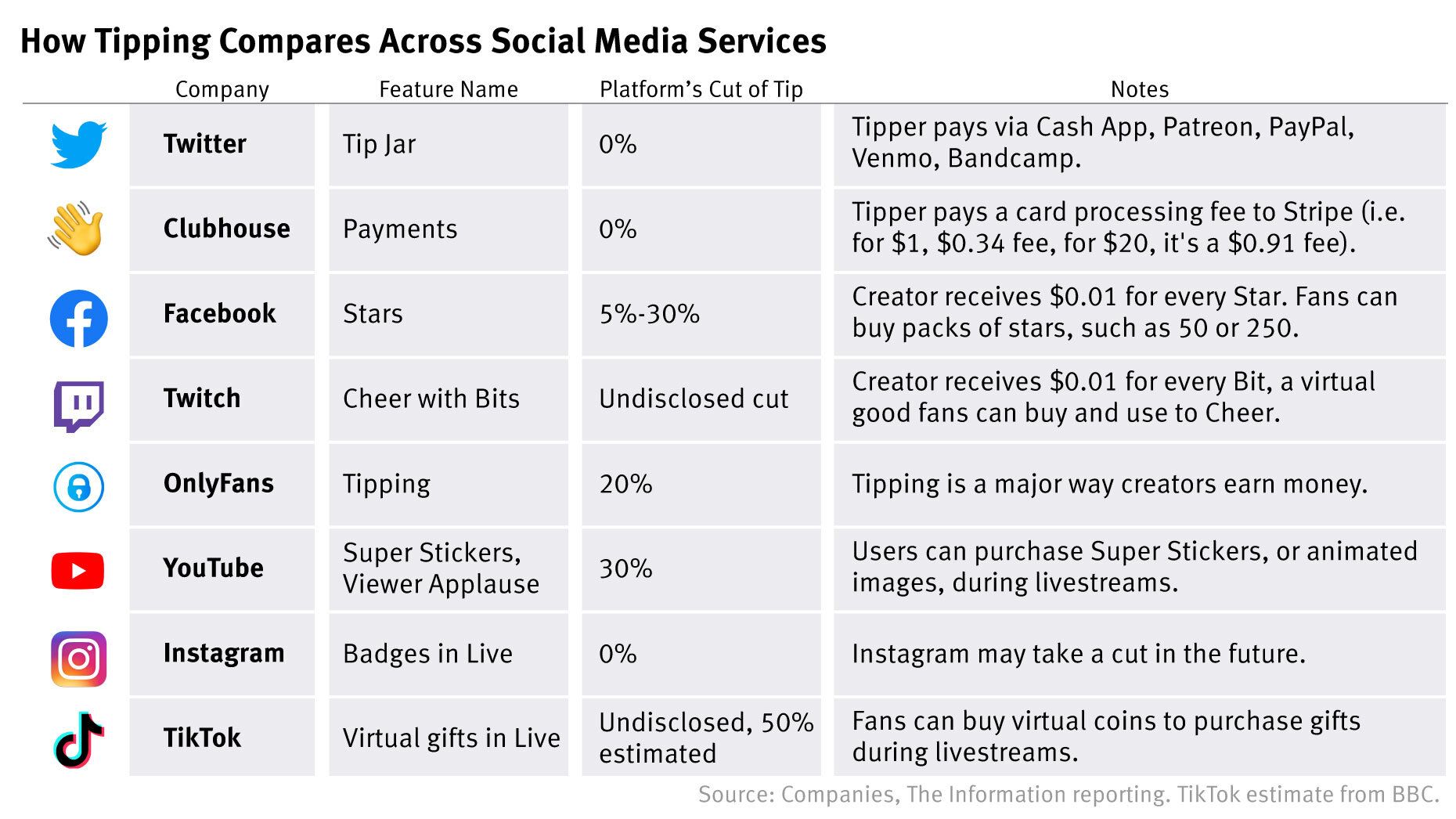 Social Tipping Roundup