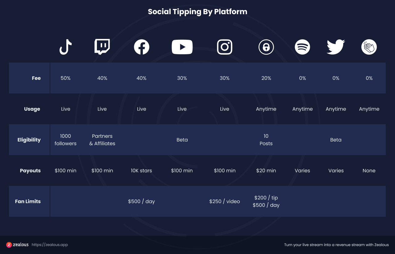 Tweet Storm: Social Tipping