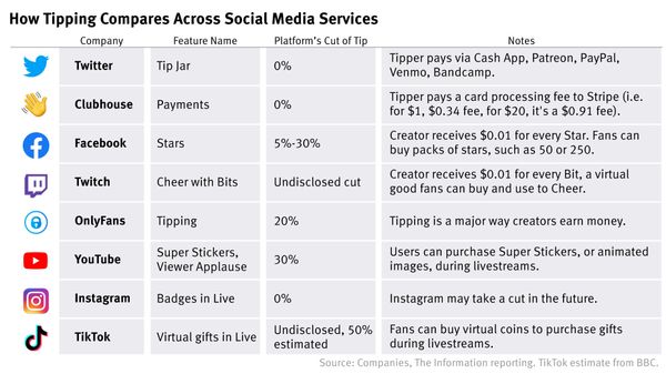 Social Tipping Roundup