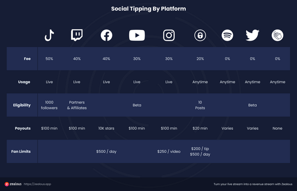 Tweet Storm: Social Tipping